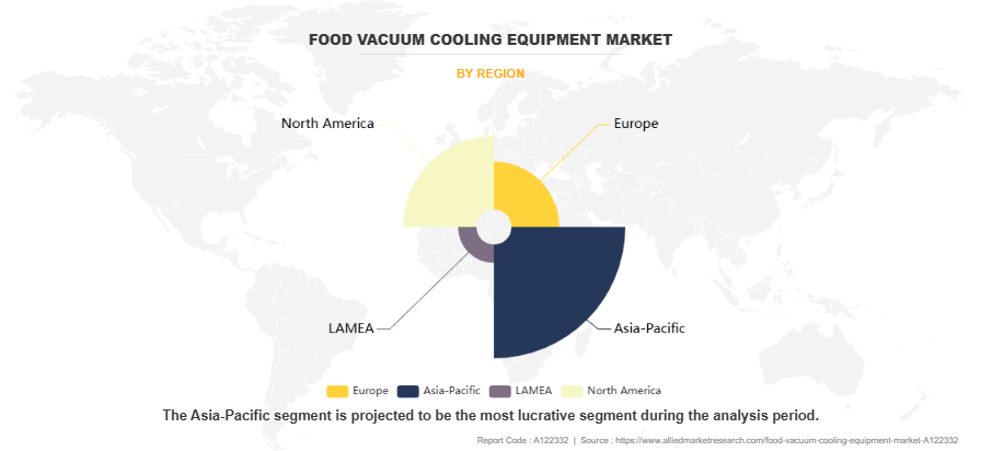 Food Vacuum Cooling Equipment Market by Region